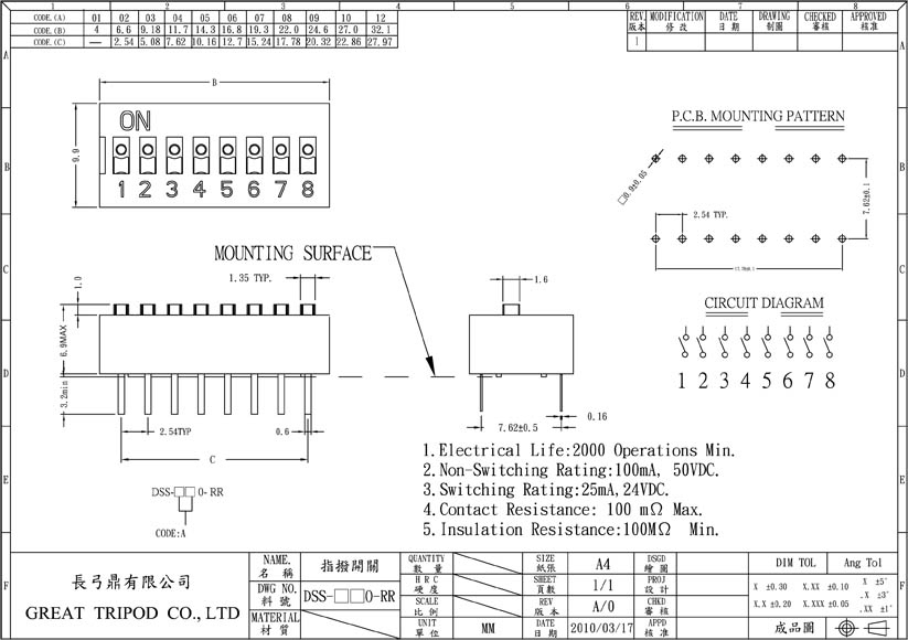 DSS-080-RR